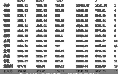 晋姓男孩名字精选晋梓轩名字测试
