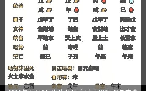 2023年4月19日出生的缺金缺火男孩取名宝典