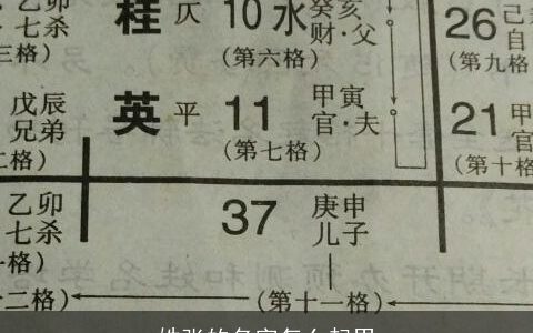 姓张的名字怎么起男