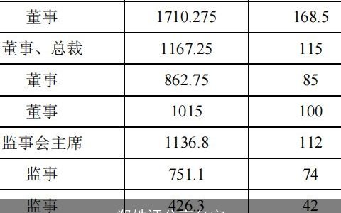 郑姓评分高名字