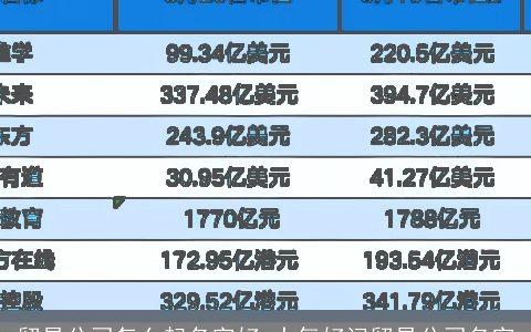 贸易公司怎么起名字好 大气好记贸易公司名字