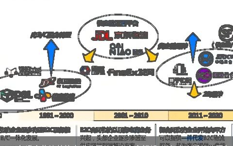 2023年适合物流特快专递公司的名字大全解析 洋气有内涵的公司名