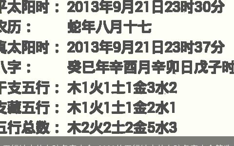 五行缺水的女孩名字大全 2023的五行缺水的女孩名字大全筛选