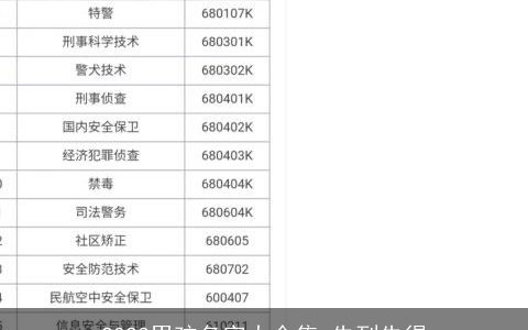 2023男孩名字大全集 先到先得