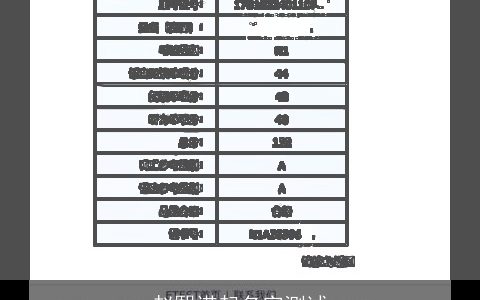 赵熙诺起名字测试