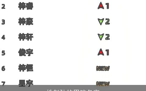 姓赵孙的男孩名字