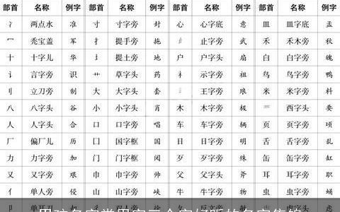 男孩名字常用字三个字好听的名字集锦