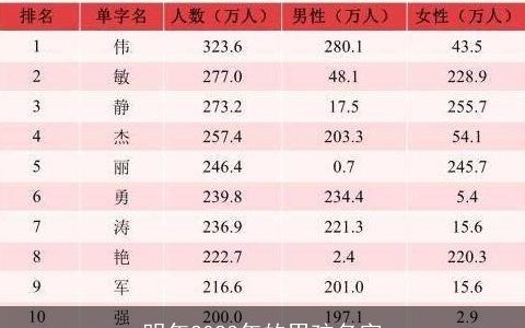 明年2023年的男孩名字