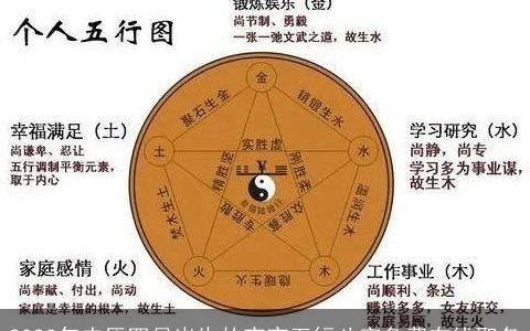 2024年农历四月出生的宝宝五行八字免费在线取名