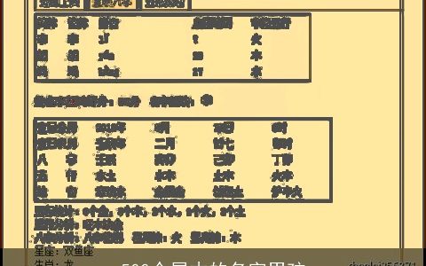 500个属木的名字男孩