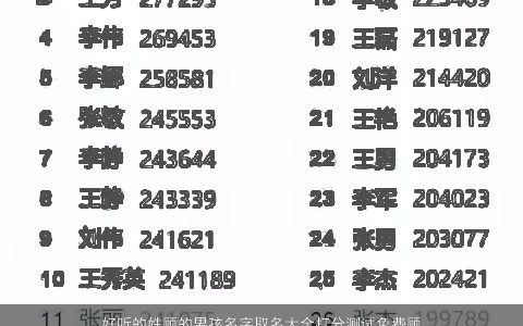 好听的姓顾的男孩名字取名大全打分测试免费顾腾悦 2024洋气好听的顾姓男孩名字大全推荐