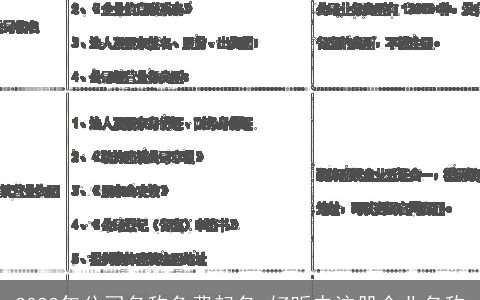 2023年公司名称免费起名 好听未注册企业名称