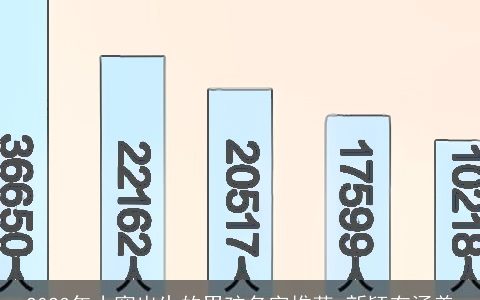 2024年小寒出生的男孩名字推荐 新颖有涵养