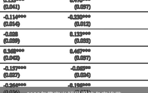 2023年带字义解释男孩名字推荐
