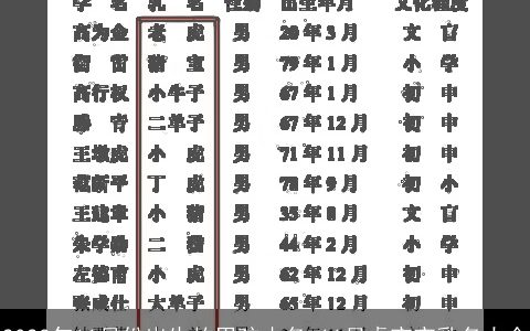 2023年11月份出生的男孩小名 11月虎宝宝乳名大全