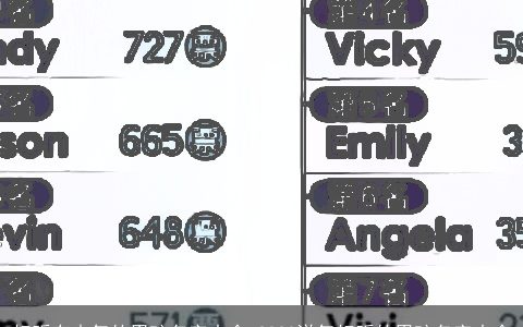 好听有志气的男孩名字大全 2023洋气好听的男孩名字大全