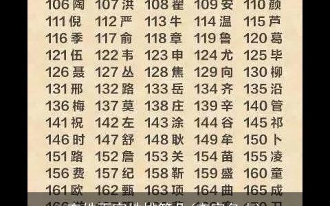 查姓百家姓排第几(查家名人)