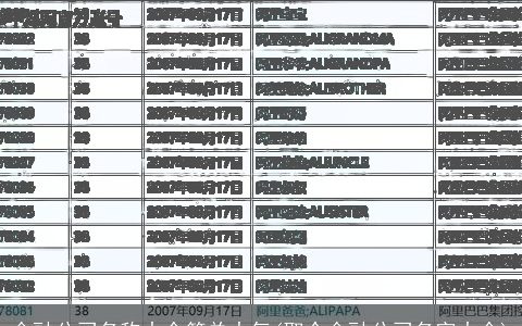金融公司名称大全简单大气(取个金融公司名字大全)