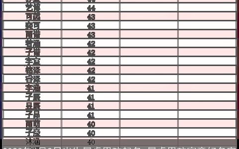 2024年4月2日出生属虎男孩起名 属虎男孩寓意好名字