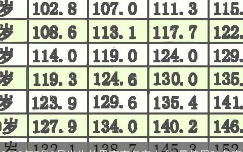 2023年7月8日出生的男宝宝名字大全 最佳男孩名字