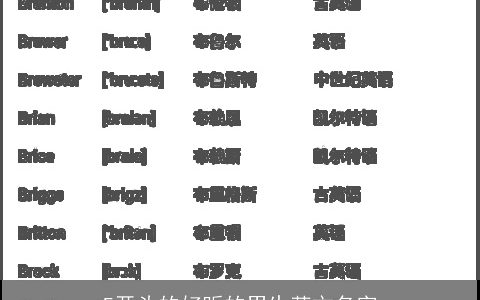 E开头的好听的男生英文名字