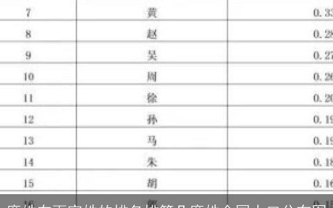 廉姓在百家姓的排名排第几廉姓全国人口分布图