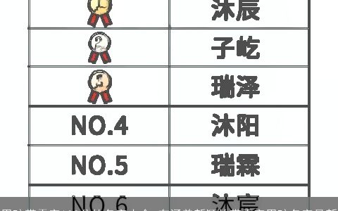 男孩带霖字100分的名字大全 有涵养新颖的带霖字男孩名字最新