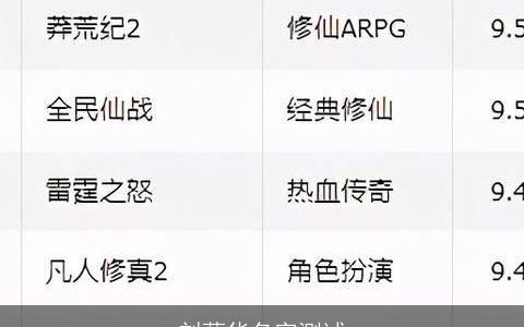 刘薪华名字测试