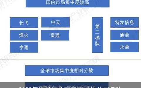 2023年通讯行业寓意吉祥的公司名称