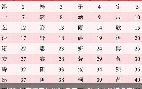 好听的带宇字的男孩名字(男孩子的最搭名字)