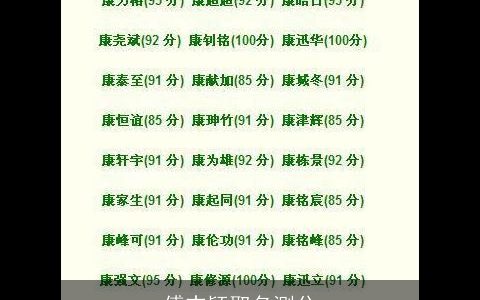 傅志颖取名测分