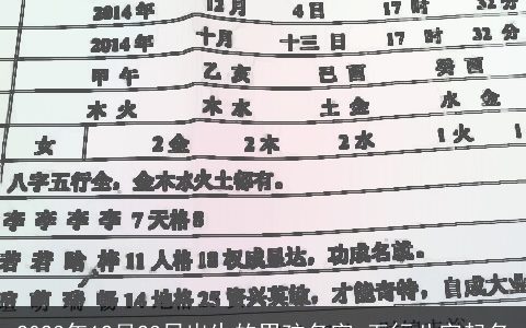 2024年12月23日出生的男孩名字 五行八字起名