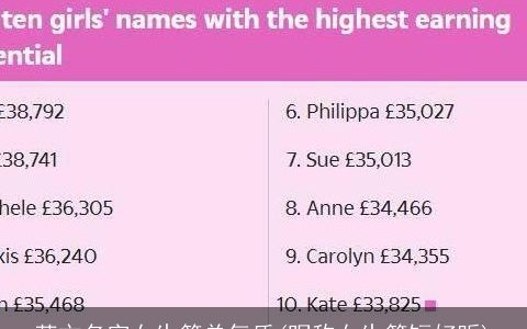 英文名字女生简单气质(昵称女生简短好听)