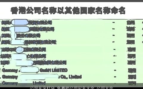 公司名字打分 免费的公司起名大全_公司大全起名大全 2024好听吉利的公司公司公司名