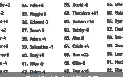 怎么给孩子取好听的英文名字