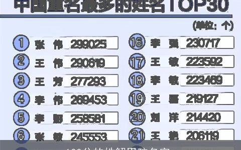 100分的姓解男孩名字_