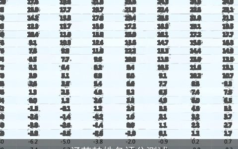 汤芝韩姓名评分测试