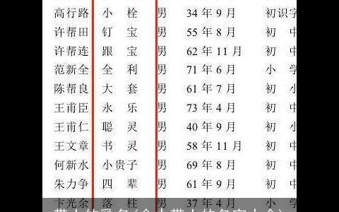 带土的乳名(命中带土的名字大全)