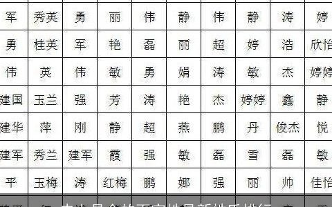 史上最全的百家姓最新姓氏排行