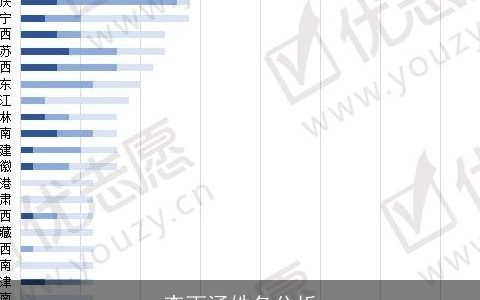 李雨涵姓名分析