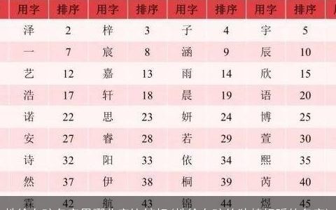 姓徐女孩名字用哪些字比较好(姓徐女孩的独特好听的名字)