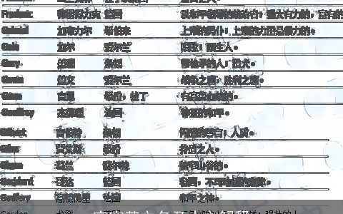 宝宝英文名及中文解释