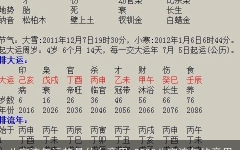 八字流年运势是什么意思 2023八字流年的意思