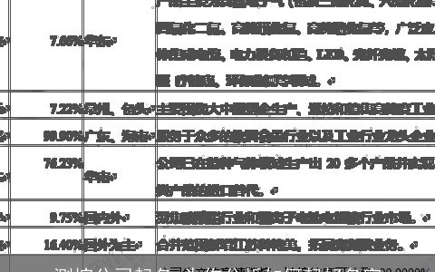 测控公司起名 为你分析如何起好名字