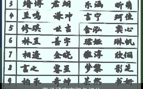 蒋子涵宝宝取名打分