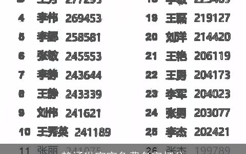 赖涵琳宝宝免费名字打分