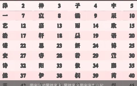 带宇字的男孩名字 男孩名字带宇字怎么起名大全好听 洋气好听的带宇字男孩名字精挑