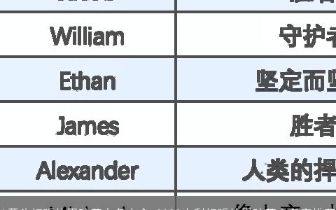 A开头好听的男孩英文名大全 2023吉利好听的男孩英文名字推荐