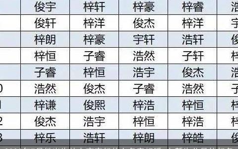 2023年7月份出生的女宝宝起什么名字好听 女新生儿最佳起名