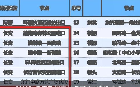 2023改名字新规定姓名可不是想改就改